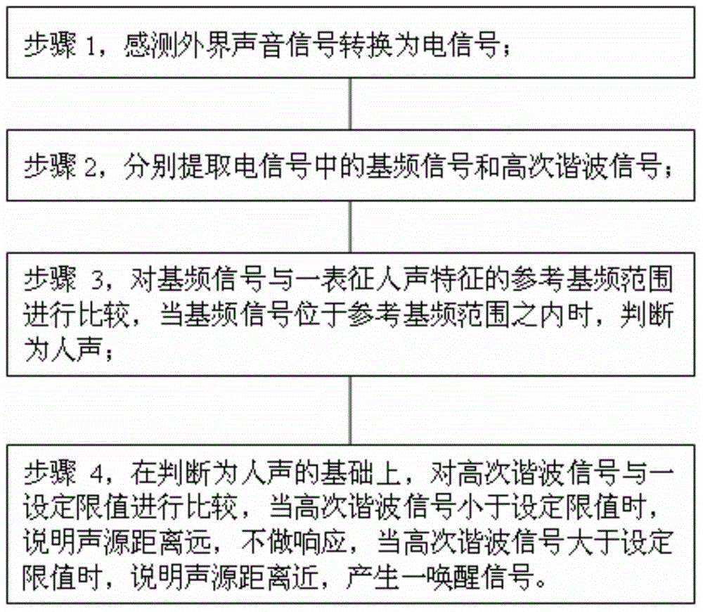 Voice activation detection based awakening device and method