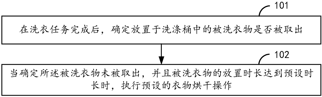 Clothes processing method and device