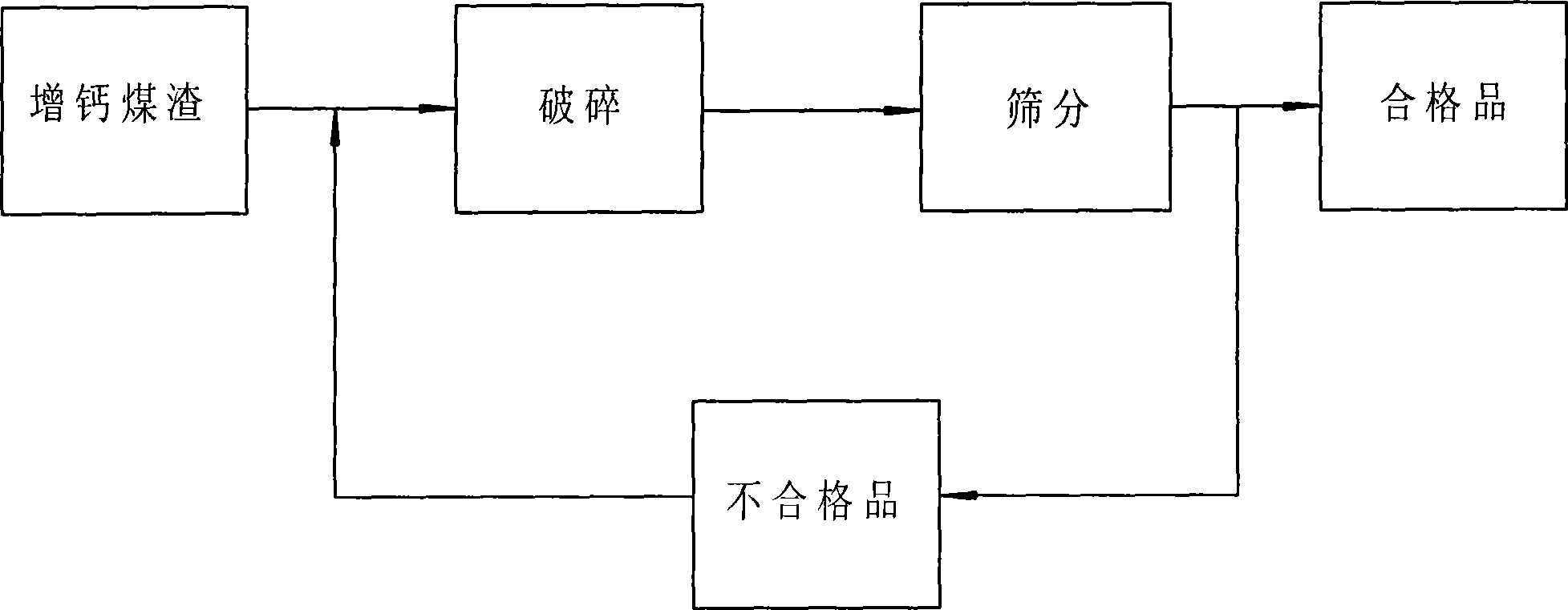 Adding calcium sand made by adding calcium coal slag by using cyclone boiler, preparation method and use thereof