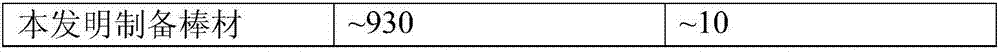 Nickel-copper alloy bar and preparing method thereof