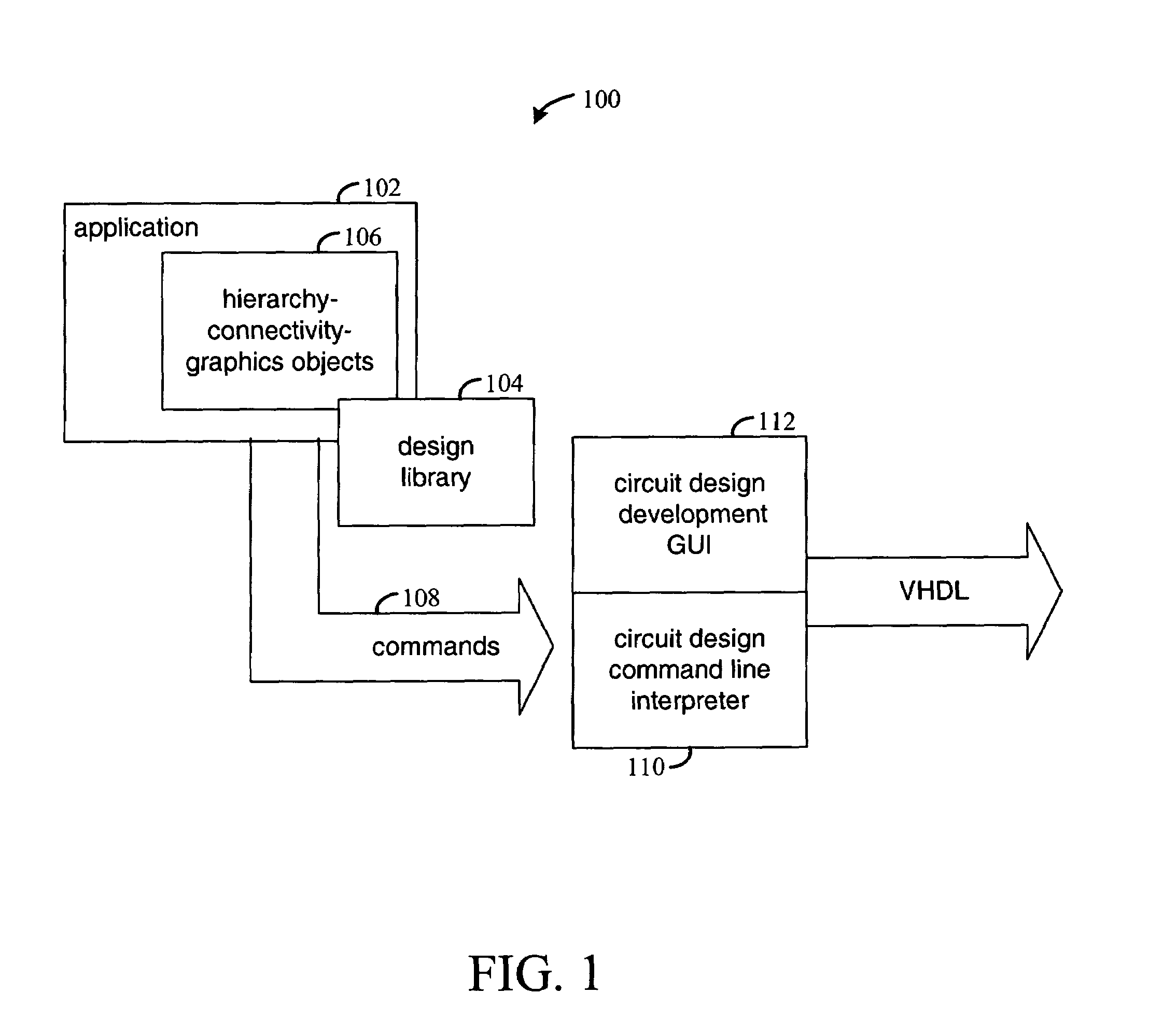 Specification of the hierarchy, connectivity, and graphical representation of a circuit design