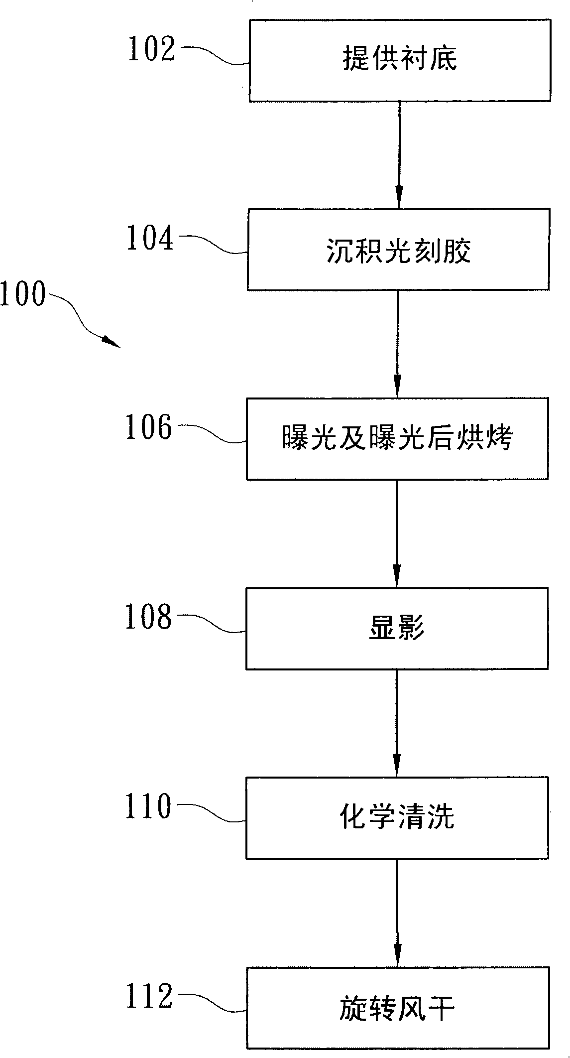 Photolithography process including a chemical rinse