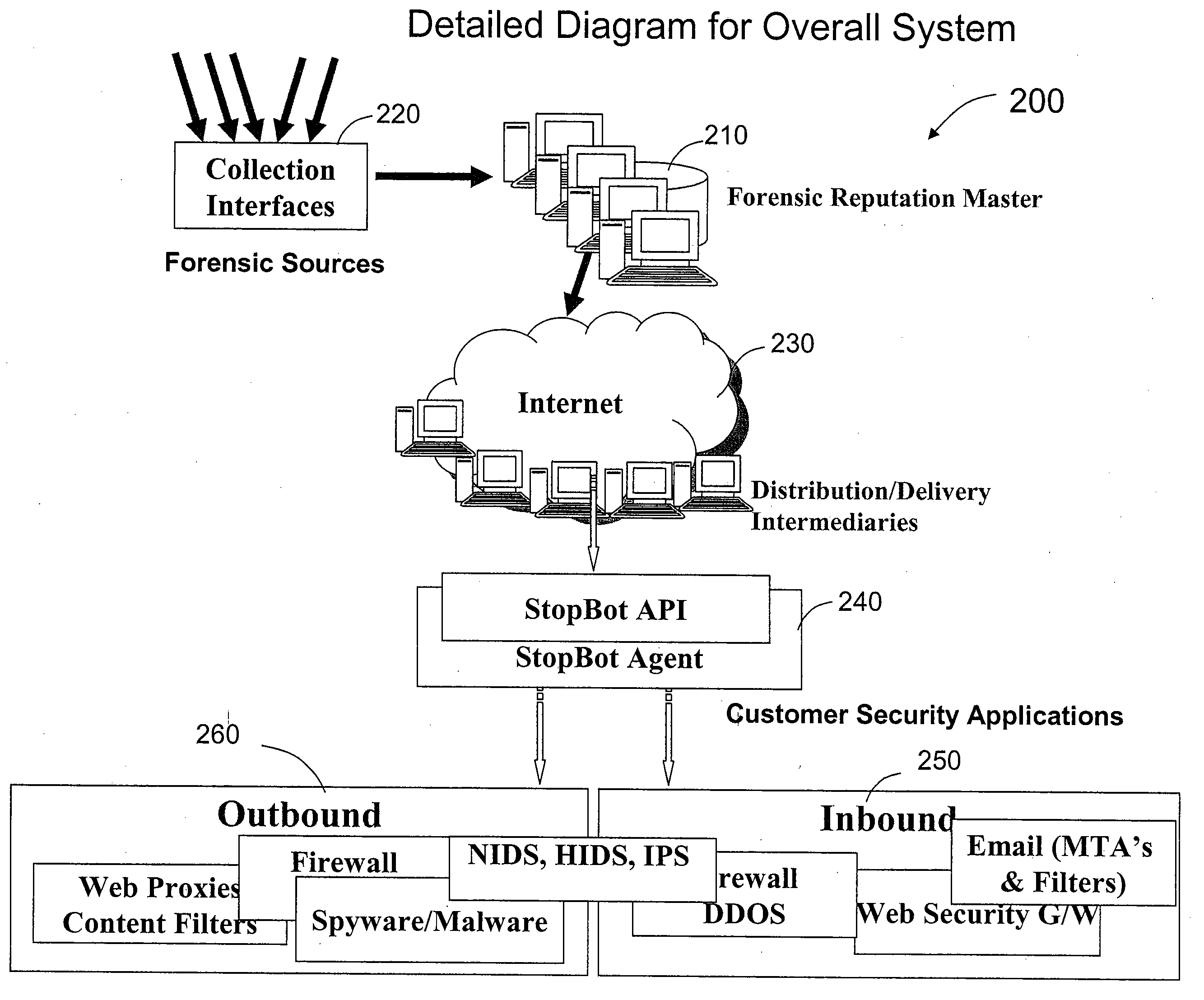 Method and System for Processing a Stream of Information From a Computer Network Using Node Based Reputation Characteristics