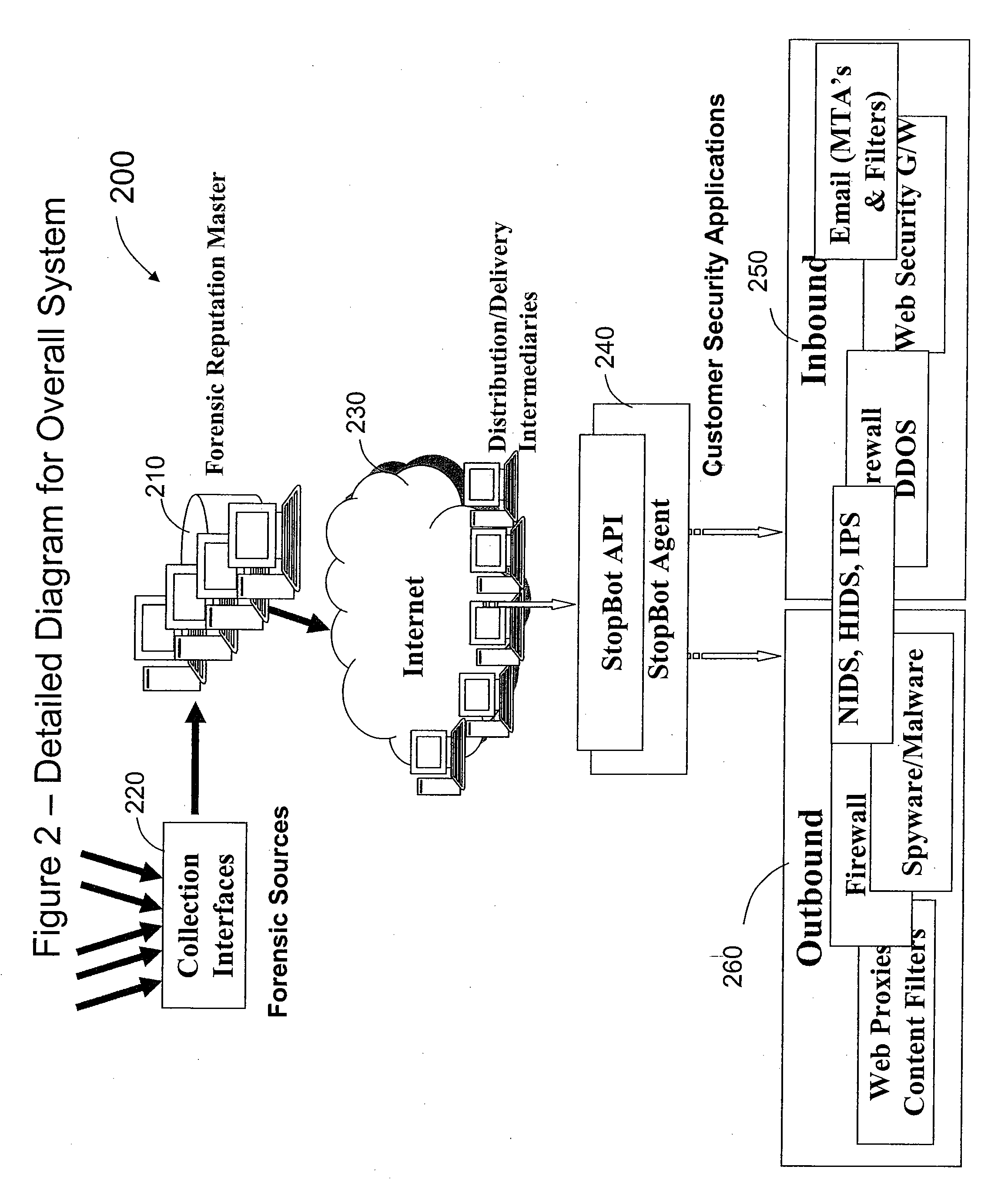 Method and System for Processing a Stream of Information From a Computer Network Using Node Based Reputation Characteristics