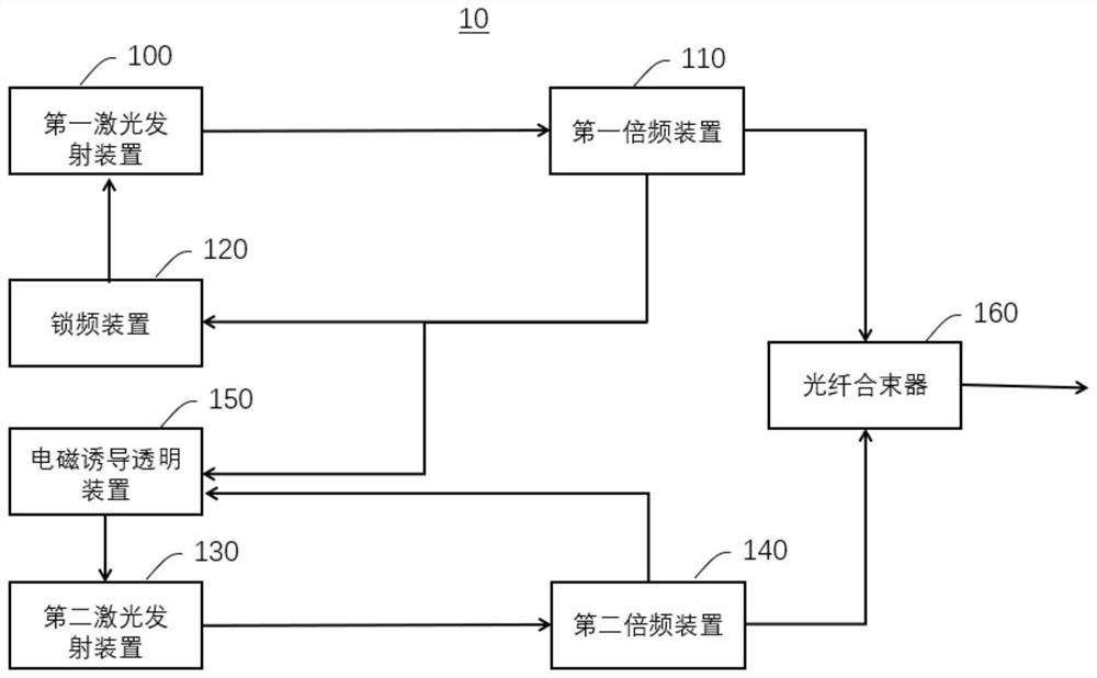 Atomic Rydberg state excitation method and laser system