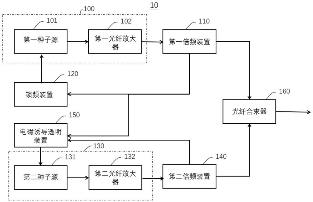 Atomic Rydberg state excitation method and laser system