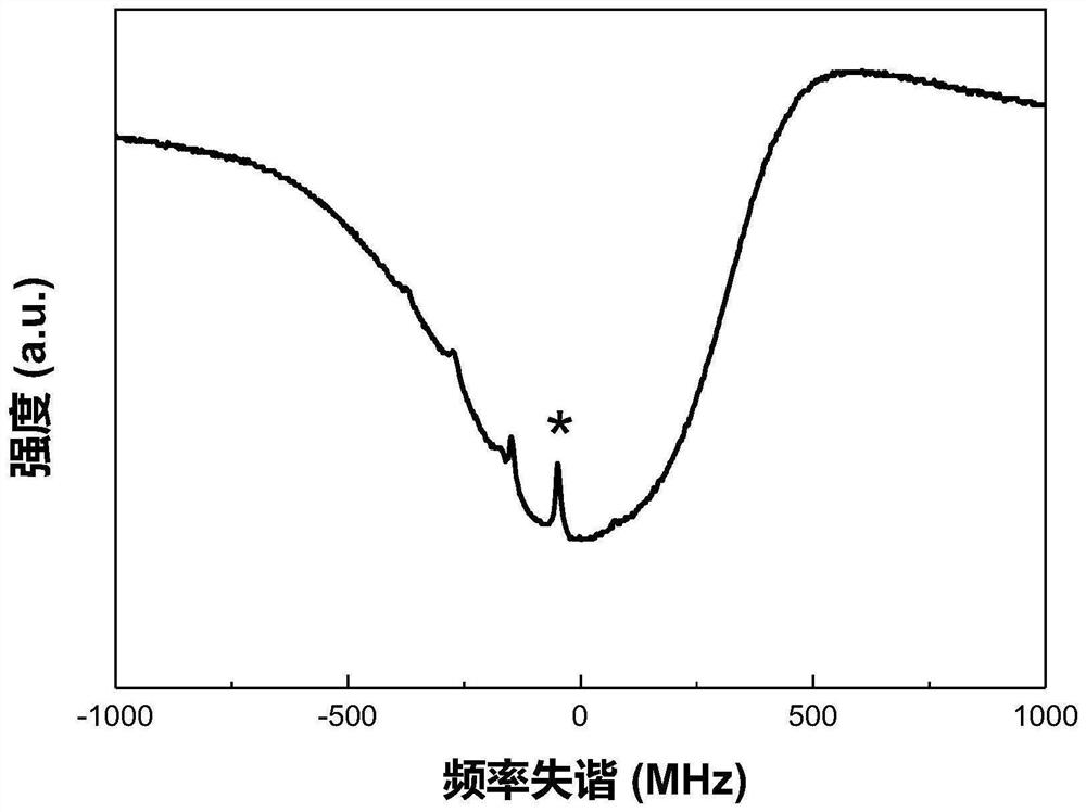 Atomic Rydberg state excitation method and laser system