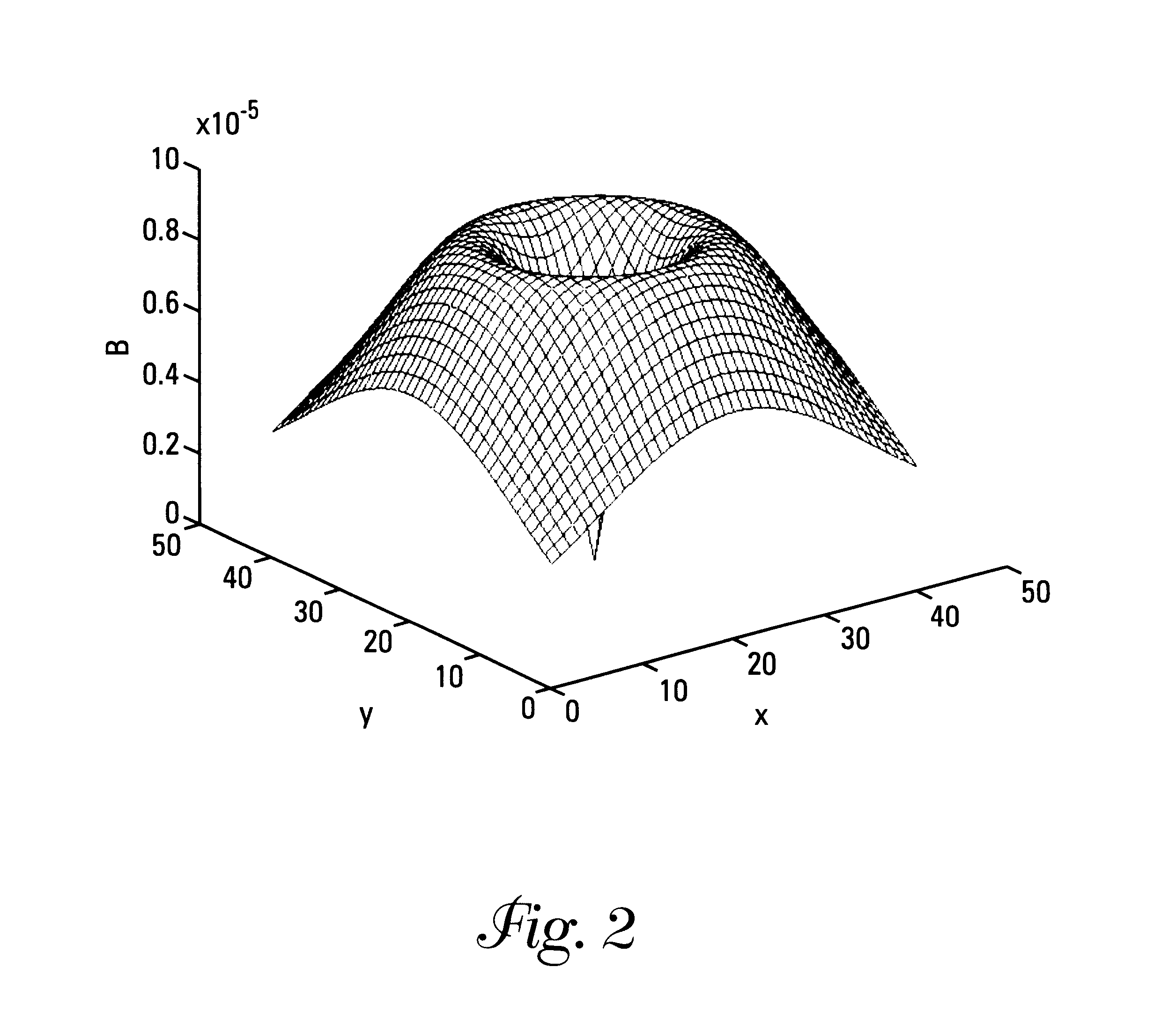 Microcoil device with a forward field-of-view for large gain magnetic resonance imaging