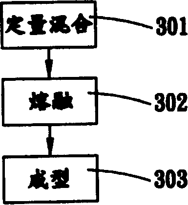 Back light module, light conducting plate and manufacturing method thereof