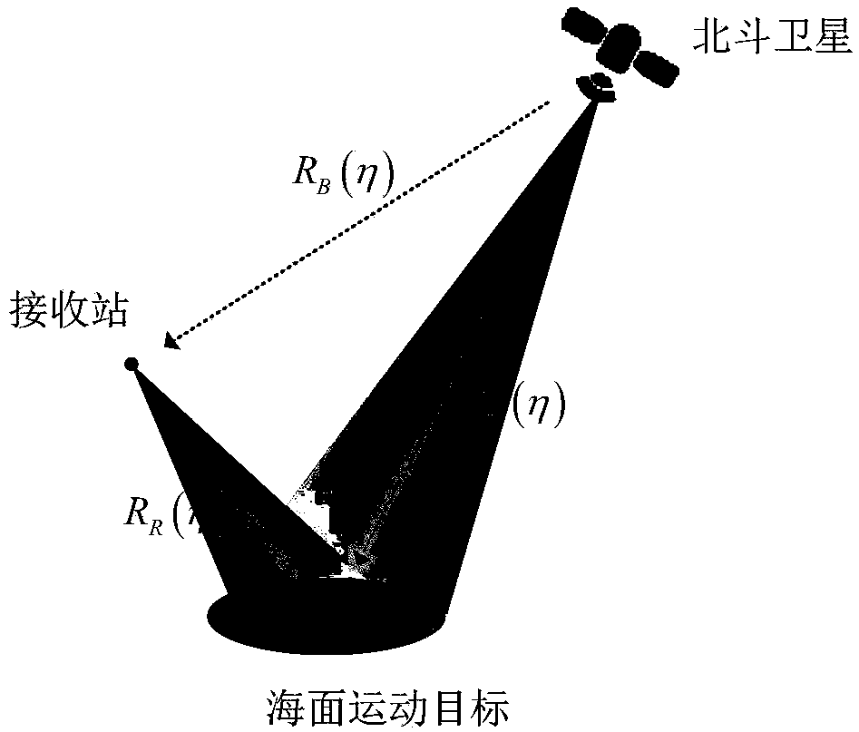 Bi-static radar eustatic movement target detection method based on Beidou satellite radiation source