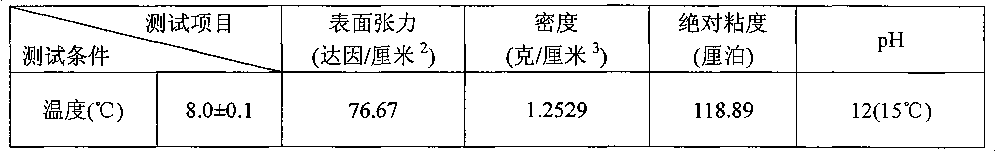 Grouting material for processing Tibet heritage building fresco detached mural and preparation method thereof