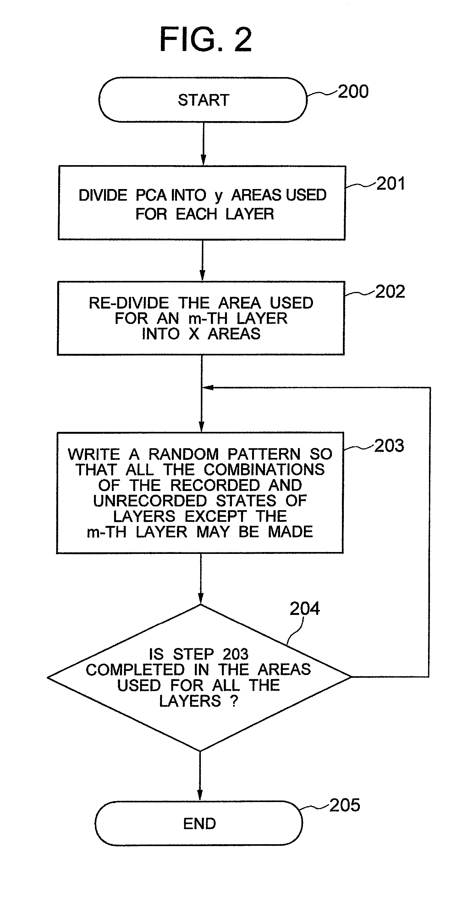 Multi-Layer Optical Disc, and Recording Method and Apparatus for Multi-Layer Optical Disc