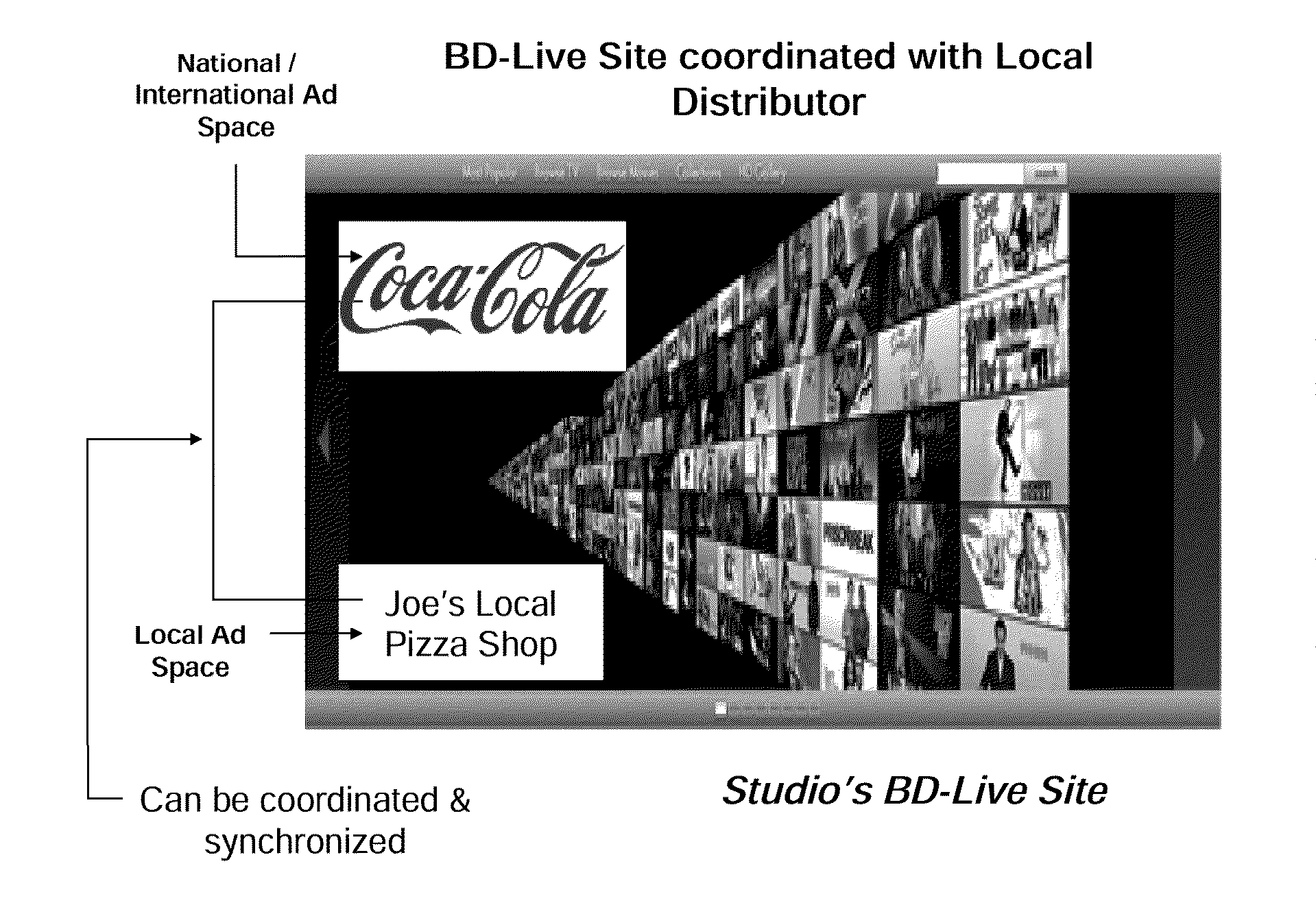 BD-Live Interface to the Distribution Supply Chain