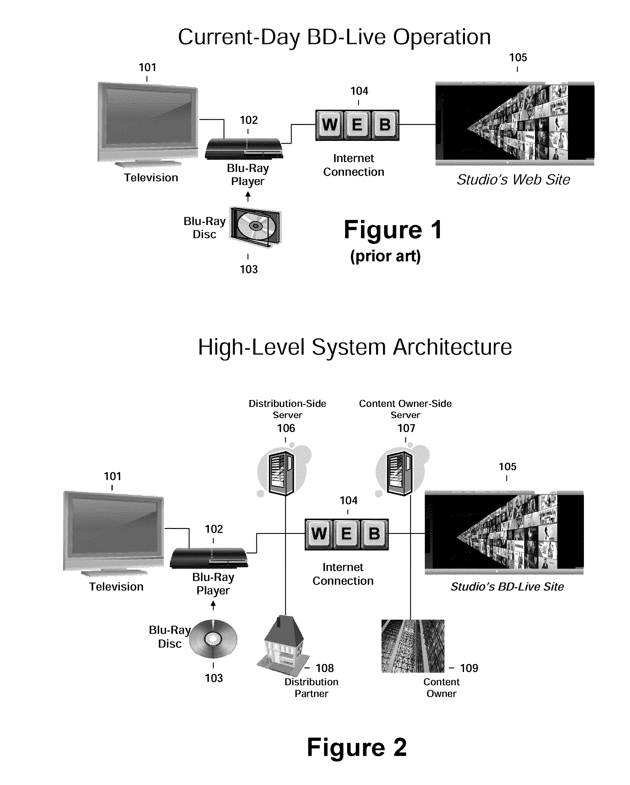 BD-Live Interface to the Distribution Supply Chain