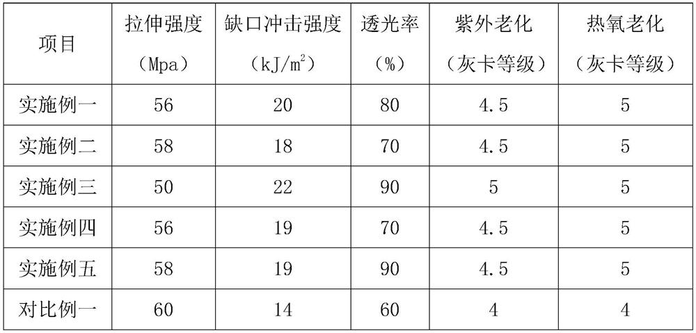 High-elasticity transparent mirror frame material