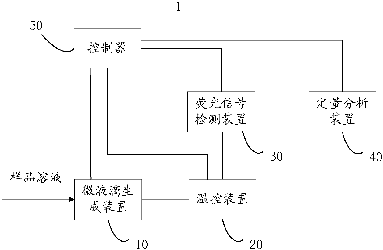 Quantitative analysis method of digital PCRs of different volume