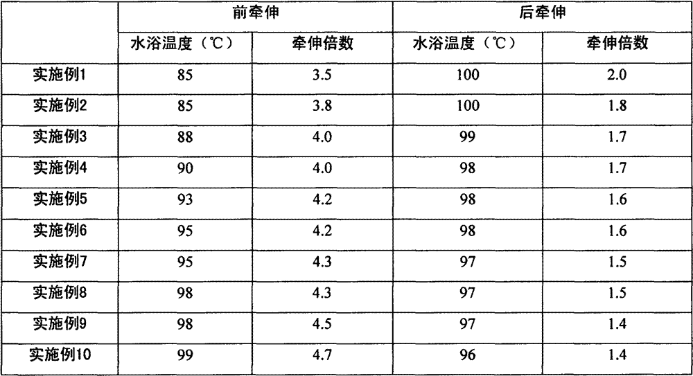 Preparation method for polyacrylonitrile-based carbon fiber protofilament