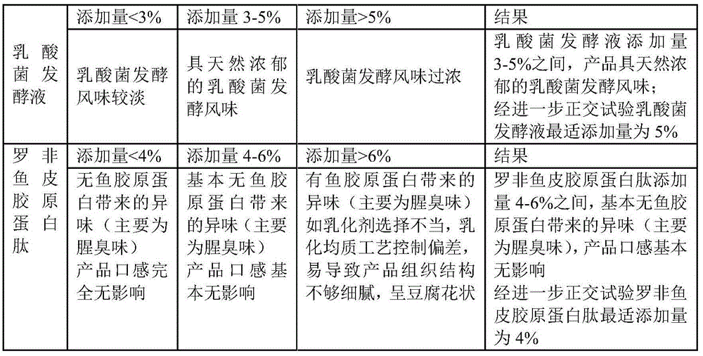 Lactic acid bacterium collagen jelly and manufacture method thereof