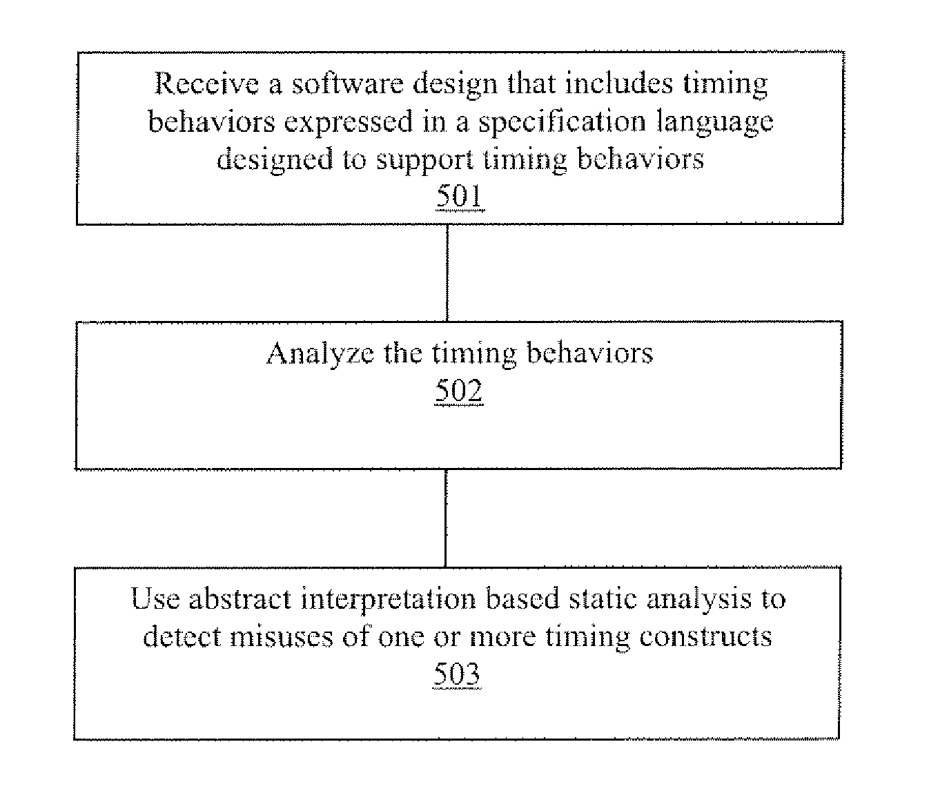 Method and apparatus for the formal specification and analysis of timing properties in software systems