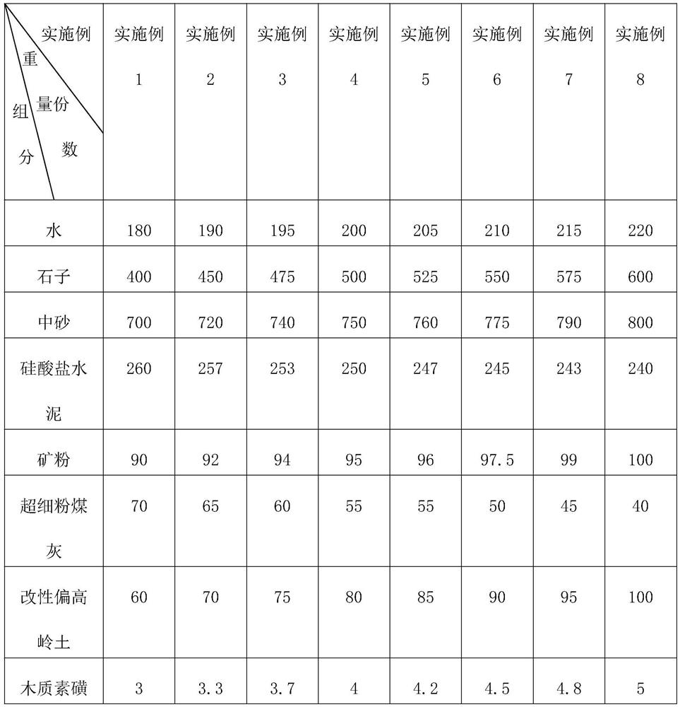 A kind of anti-seepage concrete and its preparation process