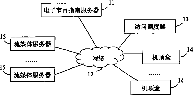 Stream media ordered telecast system and method