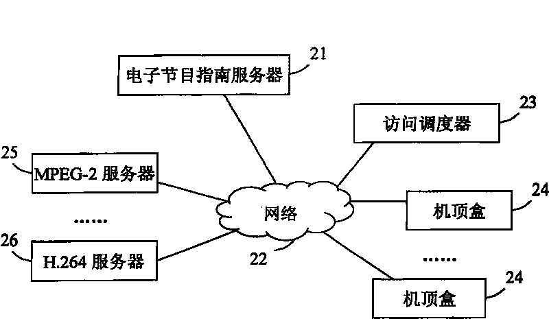 Stream media ordered telecast system and method