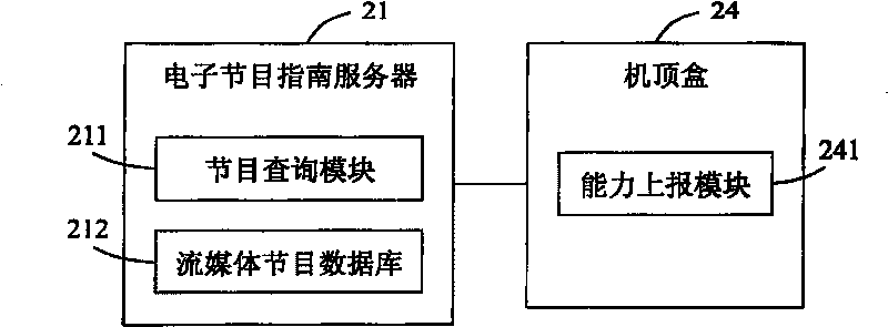 Stream media ordered telecast system and method