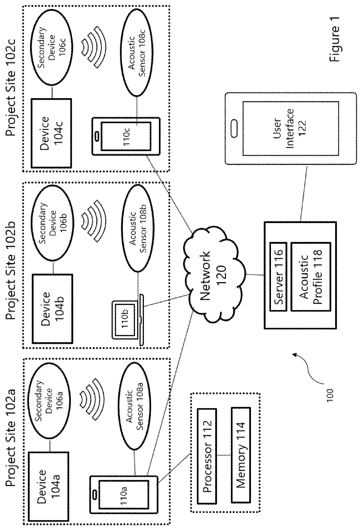 Electronic project management system