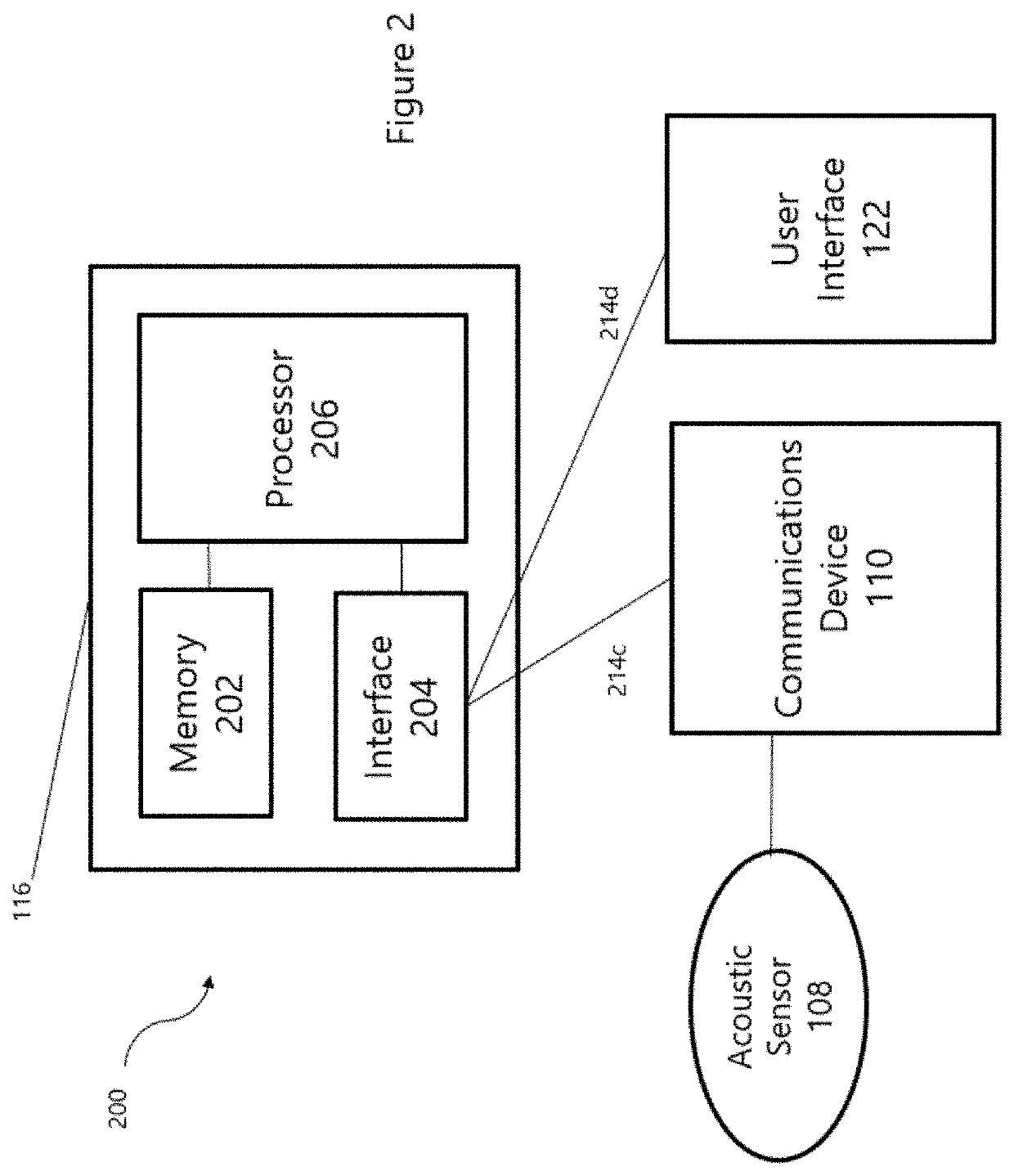 Electronic project management system