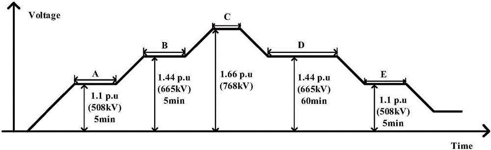 High altitude area 750 kV shunt reactor local discharge test device