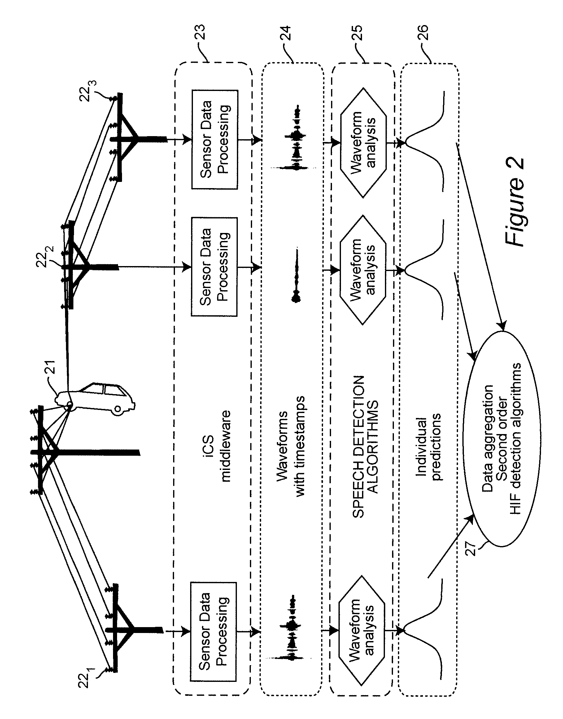 Application of speech and speaker recognition tools to fault detection in electrical circuits