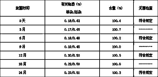 Octreotide acetate freeze-dried combination for injection and preparation method thereof