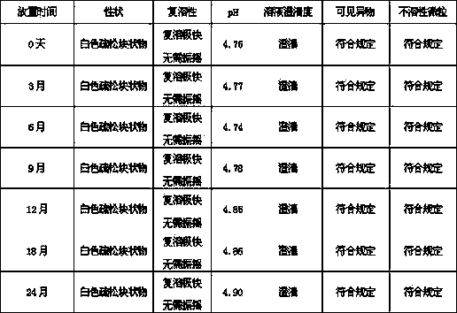 Octreotide acetate freeze-dried combination for injection and preparation method thereof