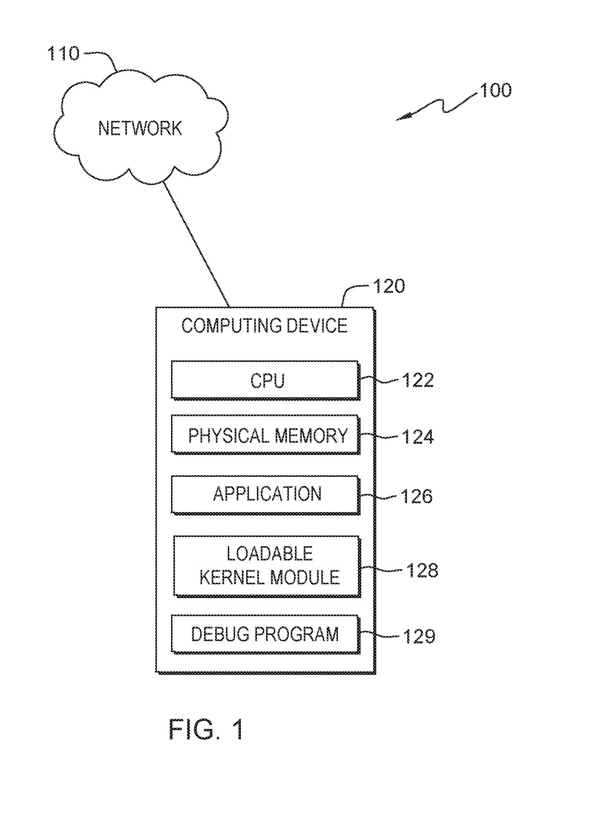 Method for debugging static memory corruption