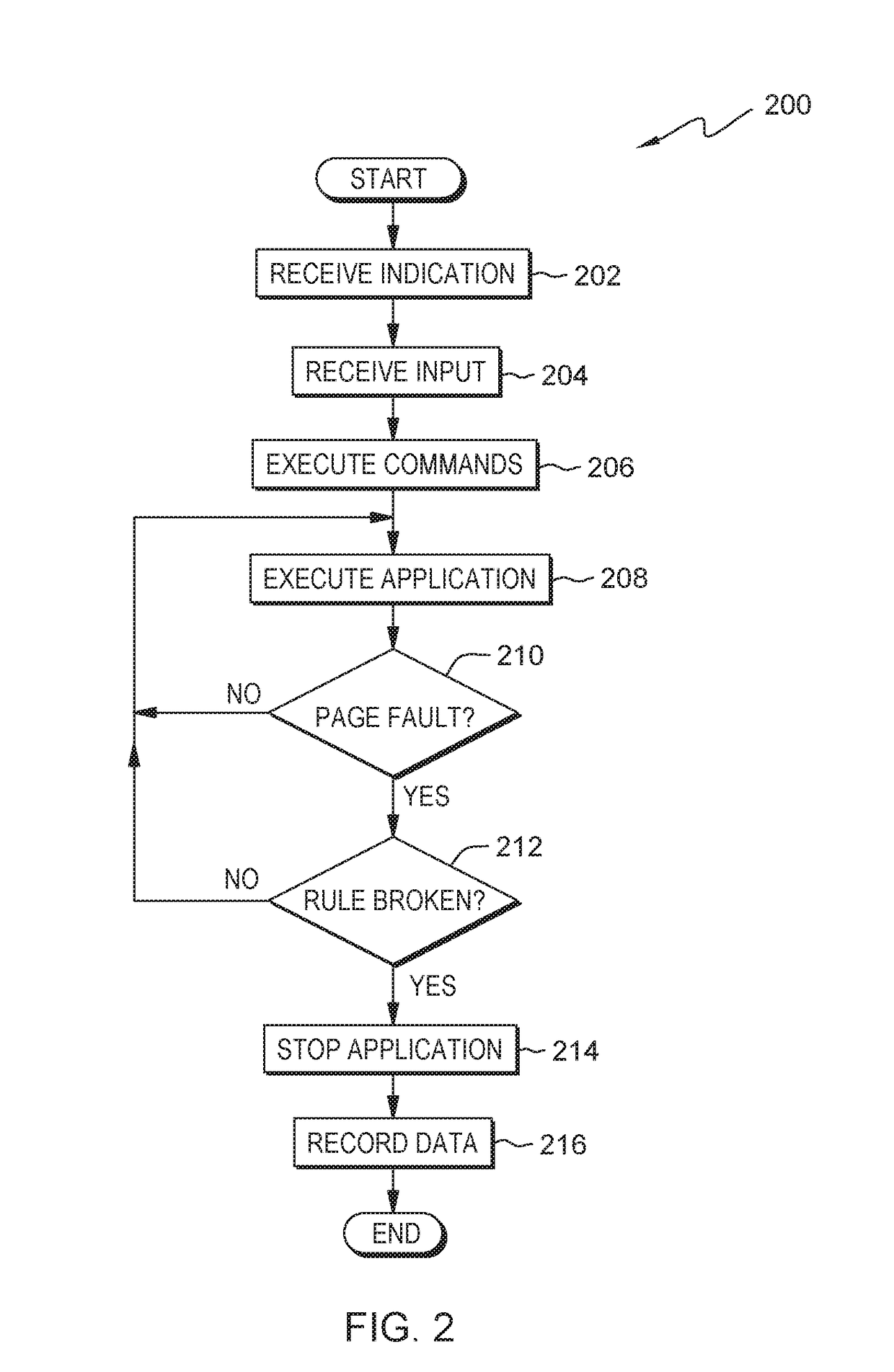 Method for debugging static memory corruption