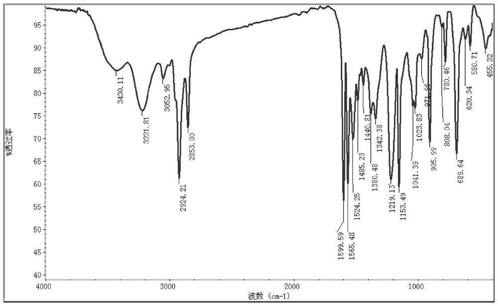 A hydroxamic acid-alkylsulfate multi-ligand metal complex collector and its preparation method and application