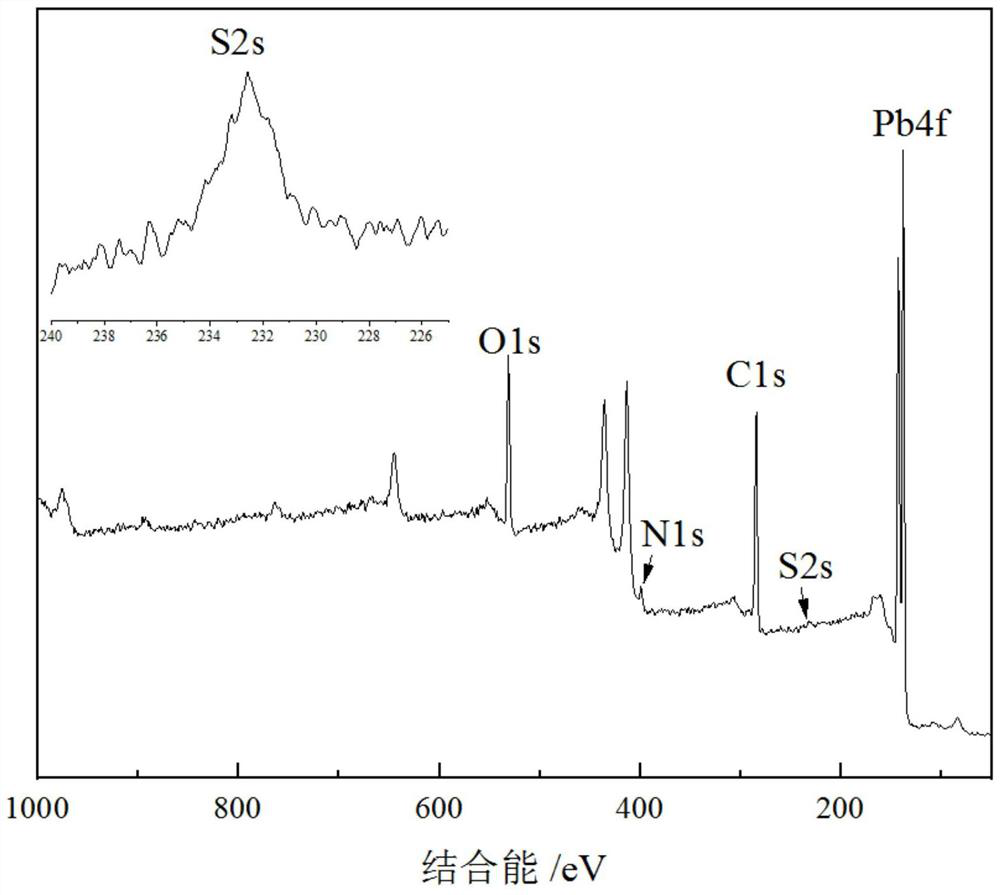 A hydroxamic acid-alkylsulfate multi-ligand metal complex collector and its preparation method and application