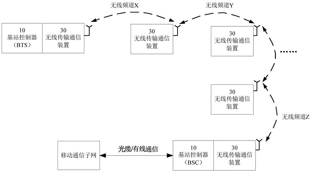 Wireless transmission communication equipment, method and system