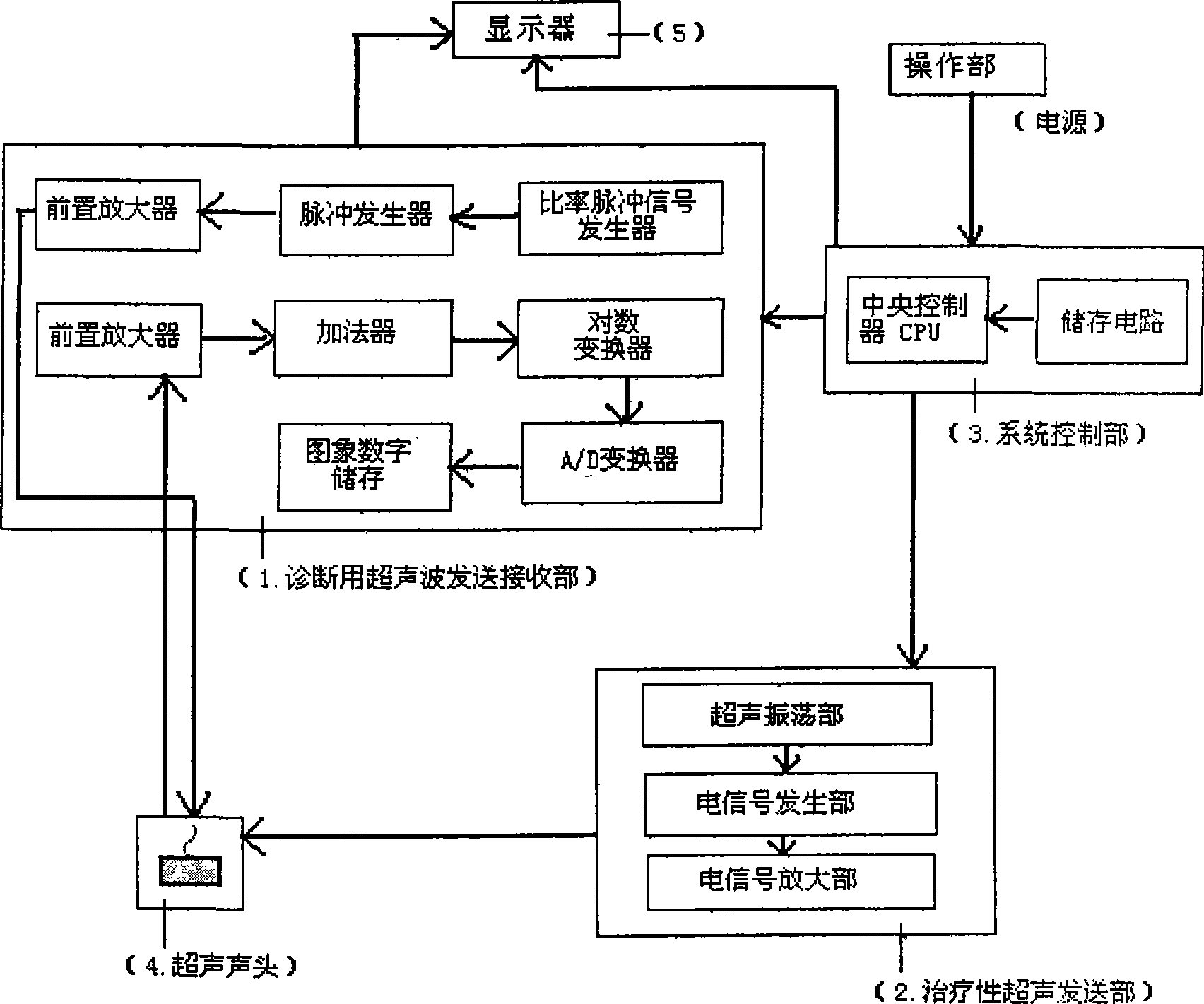 Therapeutic equipment for ultrasound localization of blood vessel and control technique