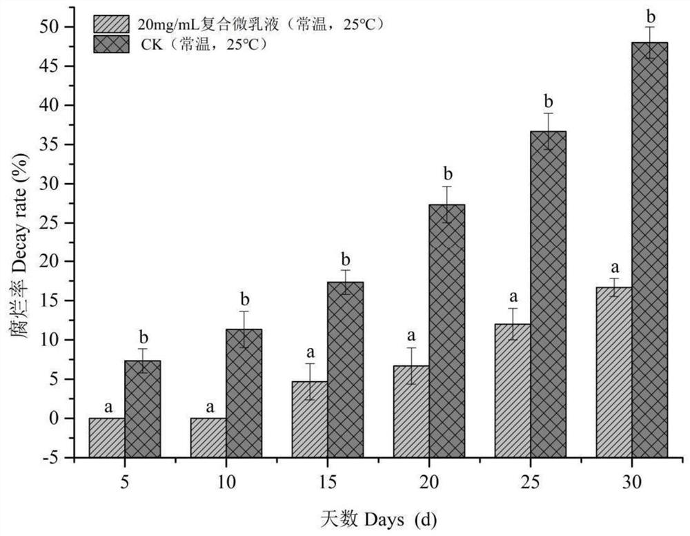 A kind of tangerine antistaling agent composition and preparation method thereof