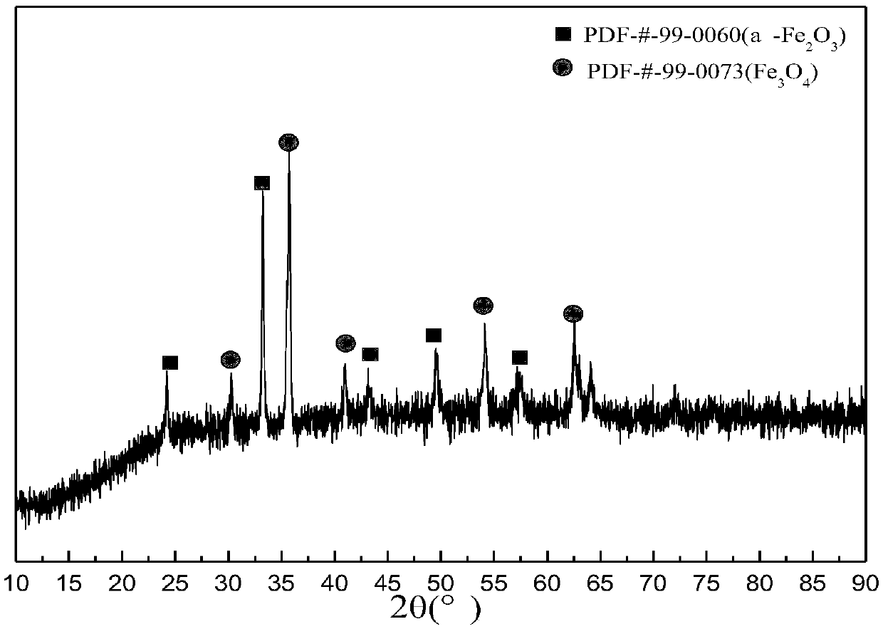 Magnetic biochar for rapidly removing methylene blue and preparation method and application thereof