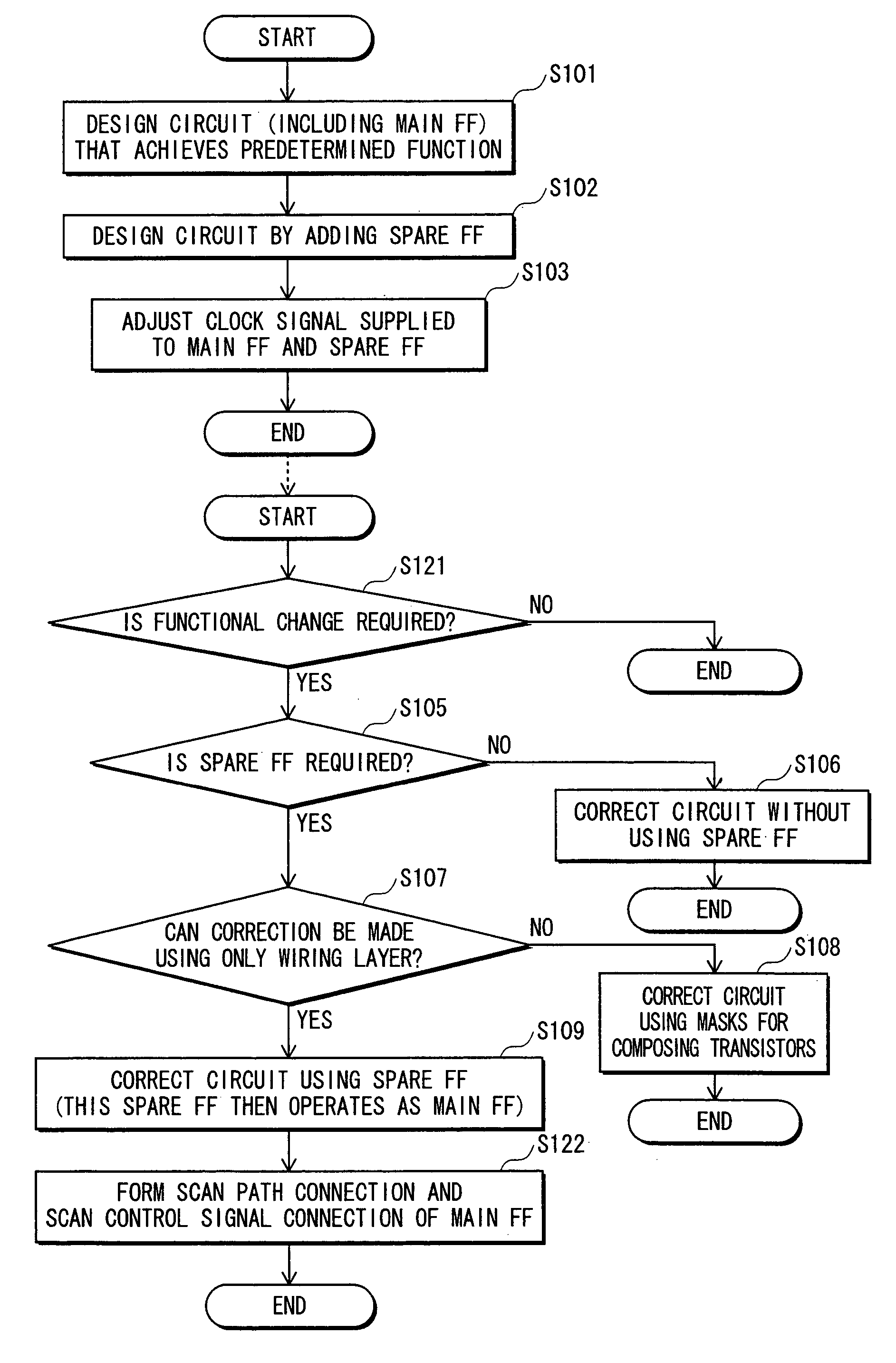 Semiconductor integrated circuit