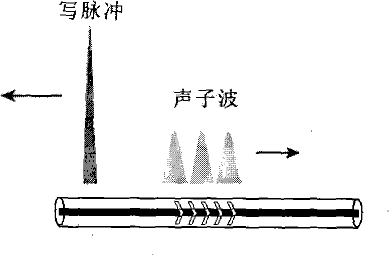 A full optical buffer based on proton crystal optical fiber