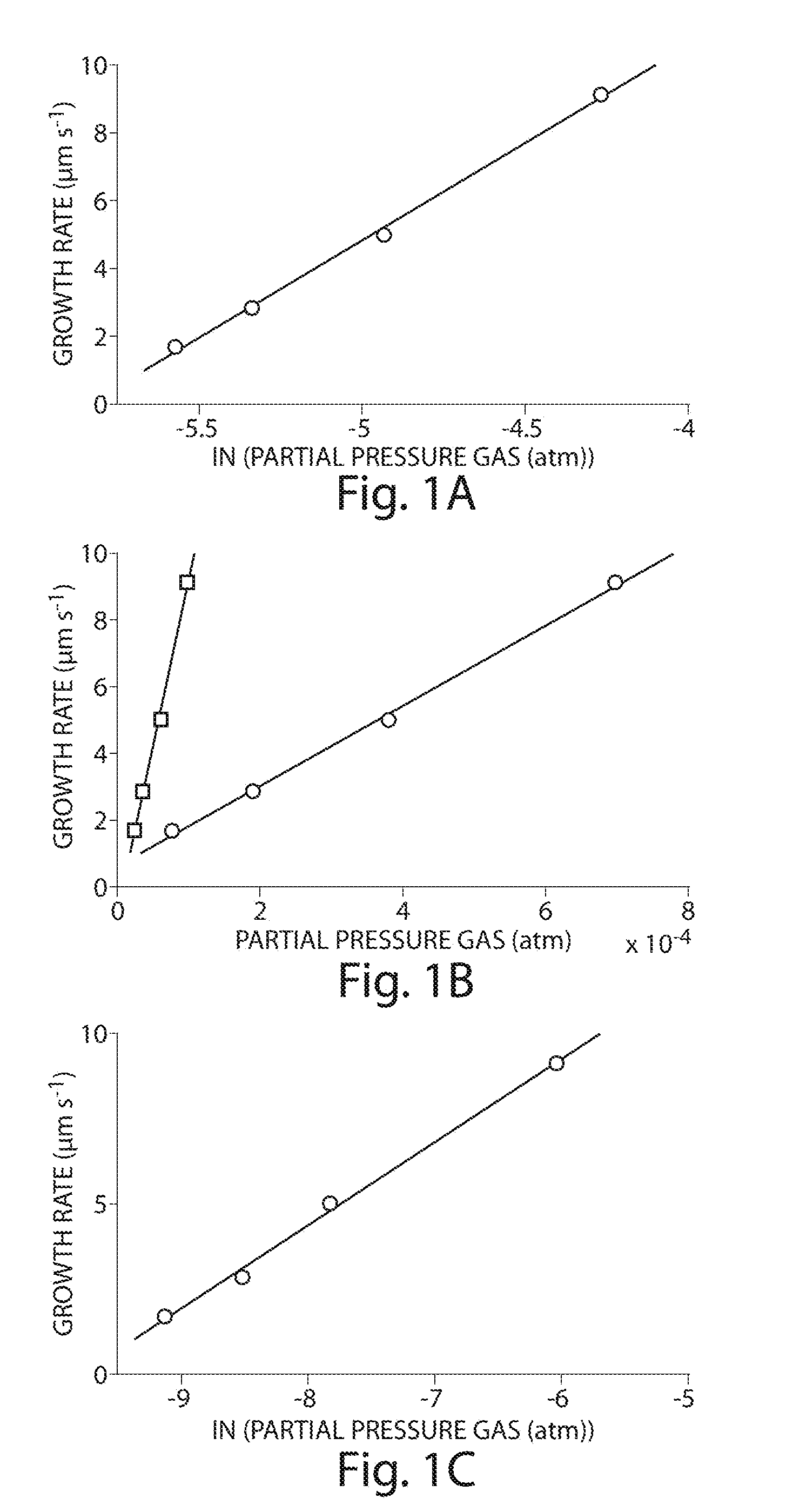 Alkyne-assisted nanostructure growth