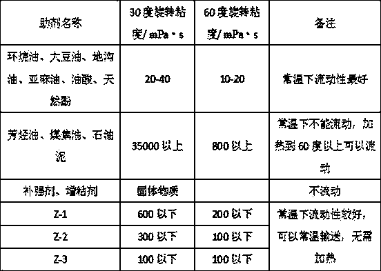 Regenerant for regenerated rubber and preparation method of regenerant