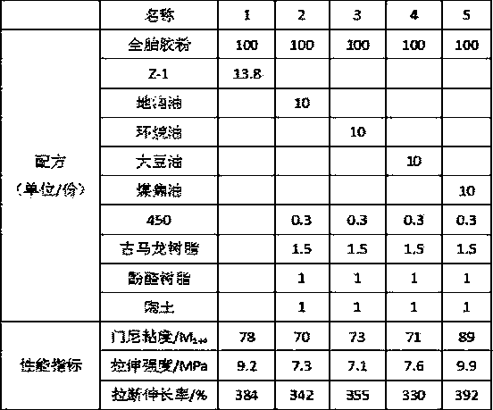 Regenerant for regenerated rubber and preparation method of regenerant