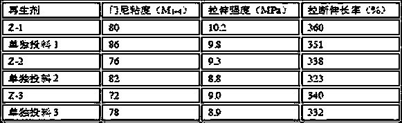 Regenerant for regenerated rubber and preparation method of regenerant