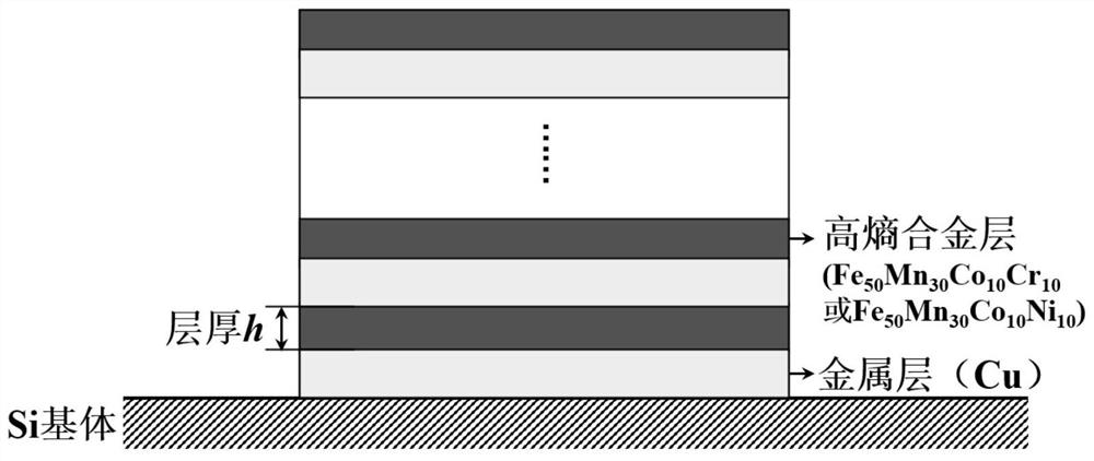 Pure metal/high-entropy alloy nano-multilayer film with controllable phase change characteristics and preparation method thereof