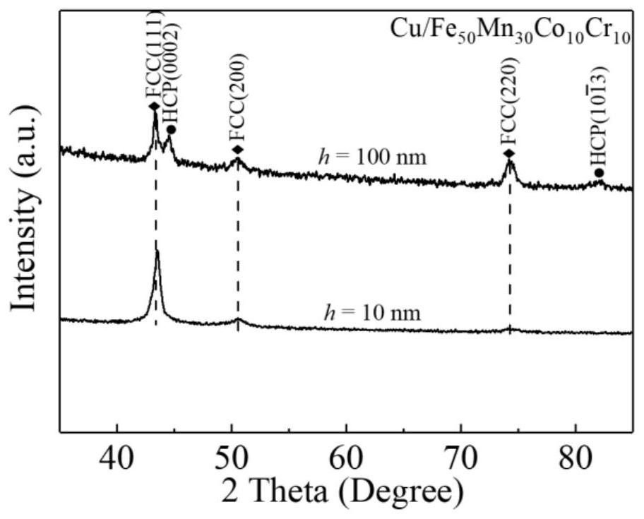 Pure metal/high-entropy alloy nano-multilayer film with controllable phase change characteristics and preparation method thereof