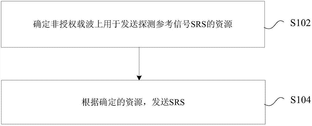 Sounding reference signal transmitting method and device, sounding reference signal receiving method and device, UE and base station